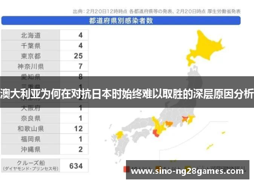 澳大利亚为何在对抗日本时始终难以取胜的深层原因分析