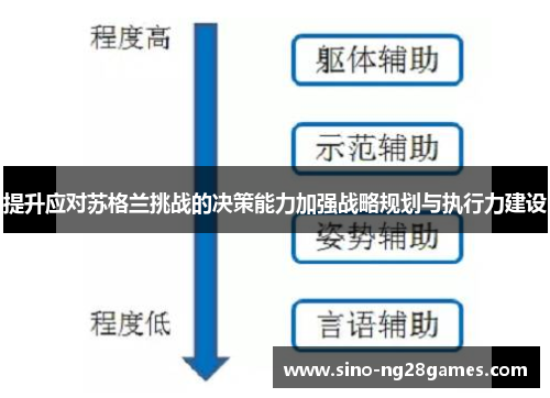 提升应对苏格兰挑战的决策能力加强战略规划与执行力建设