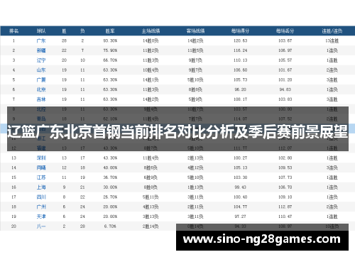辽篮广东北京首钢当前排名对比分析及季后赛前景展望
