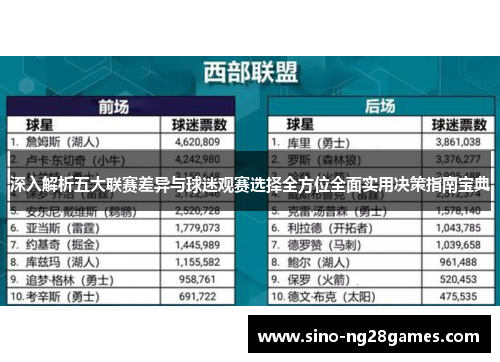 深入解析五大联赛差异与球迷观赛选择全方位全面实用决策指南宝典 深入解析五大联赛差异与球迷观赛选择全方位全面实用决策指南宝典