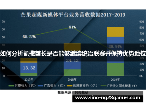 如何分析凯撒酋长是否能够继续统治联赛并保持优势地位 如何分析凯撒酋长是否能够继续统治联赛并保持优势地位