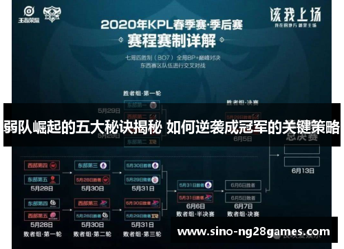 弱队崛起的五大秘诀揭秘 如何逆袭成冠军的关键策略