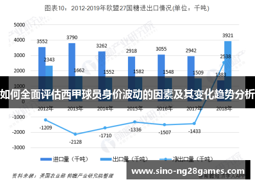 如何全面评估西甲球员身价波动的因素及其变化趋势分析