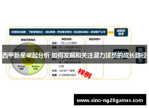 西甲新星崛起分析 如何发掘和关注潜力球员的成长路径